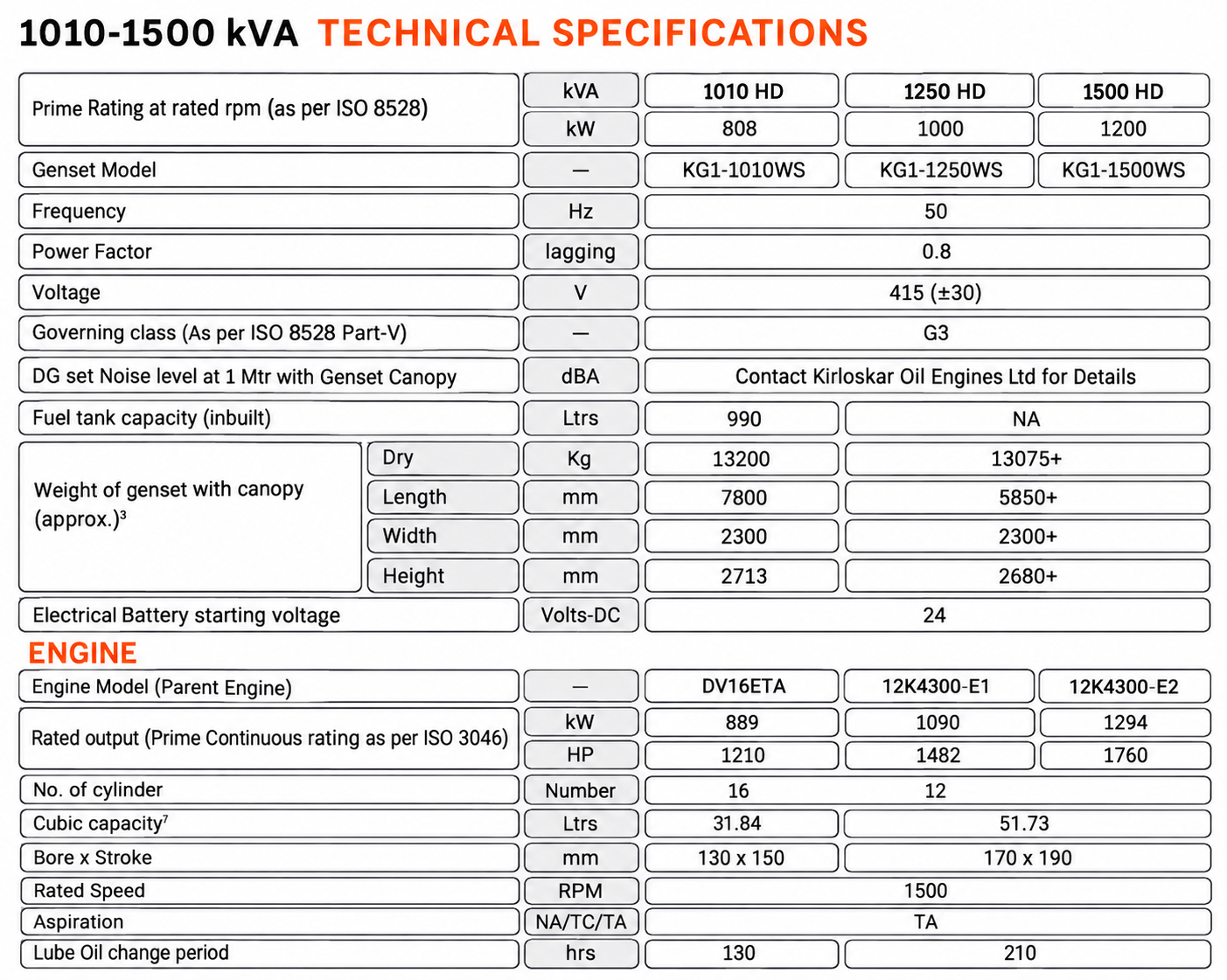 DNB PowerSol Generator Supplier in Thane, Mumbai and Navi Mumbai