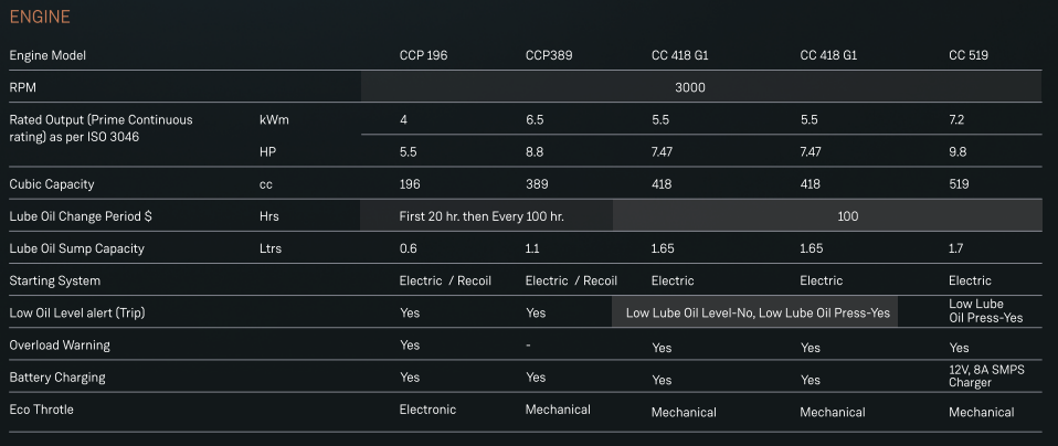 DNB PowerSol Generator Supplier in Thane, Mumbai and Navi Mumbai
