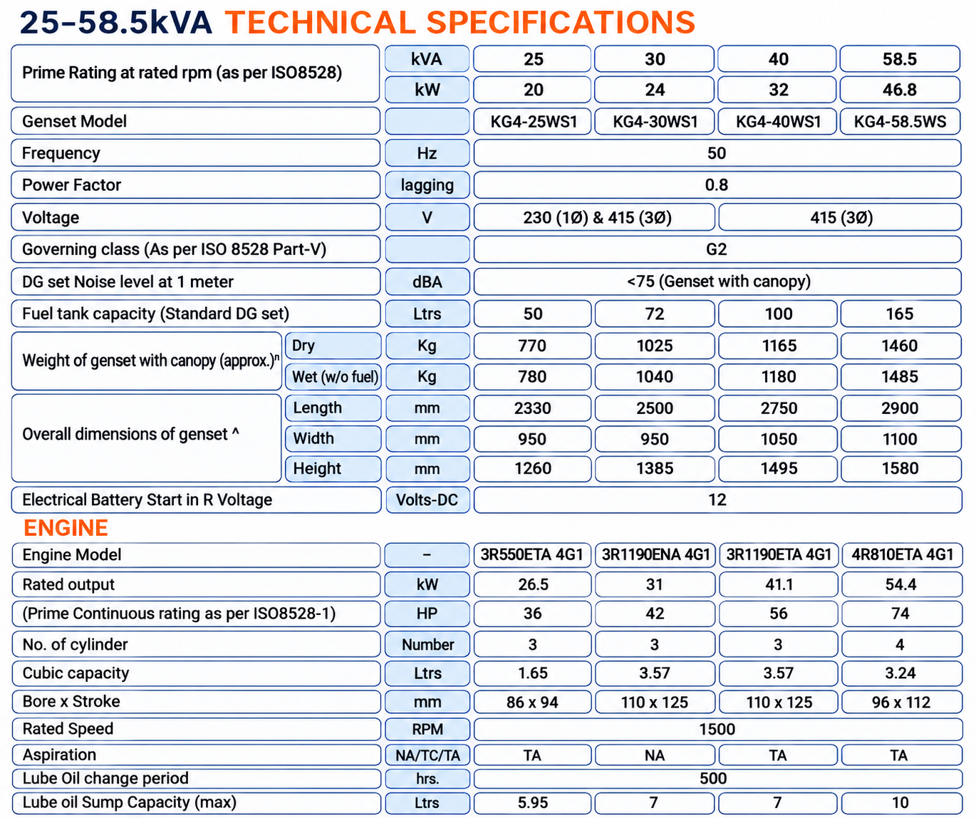 DNB PowerSol Generator Supplier in Thane, Mumbai and Navi Mumbai