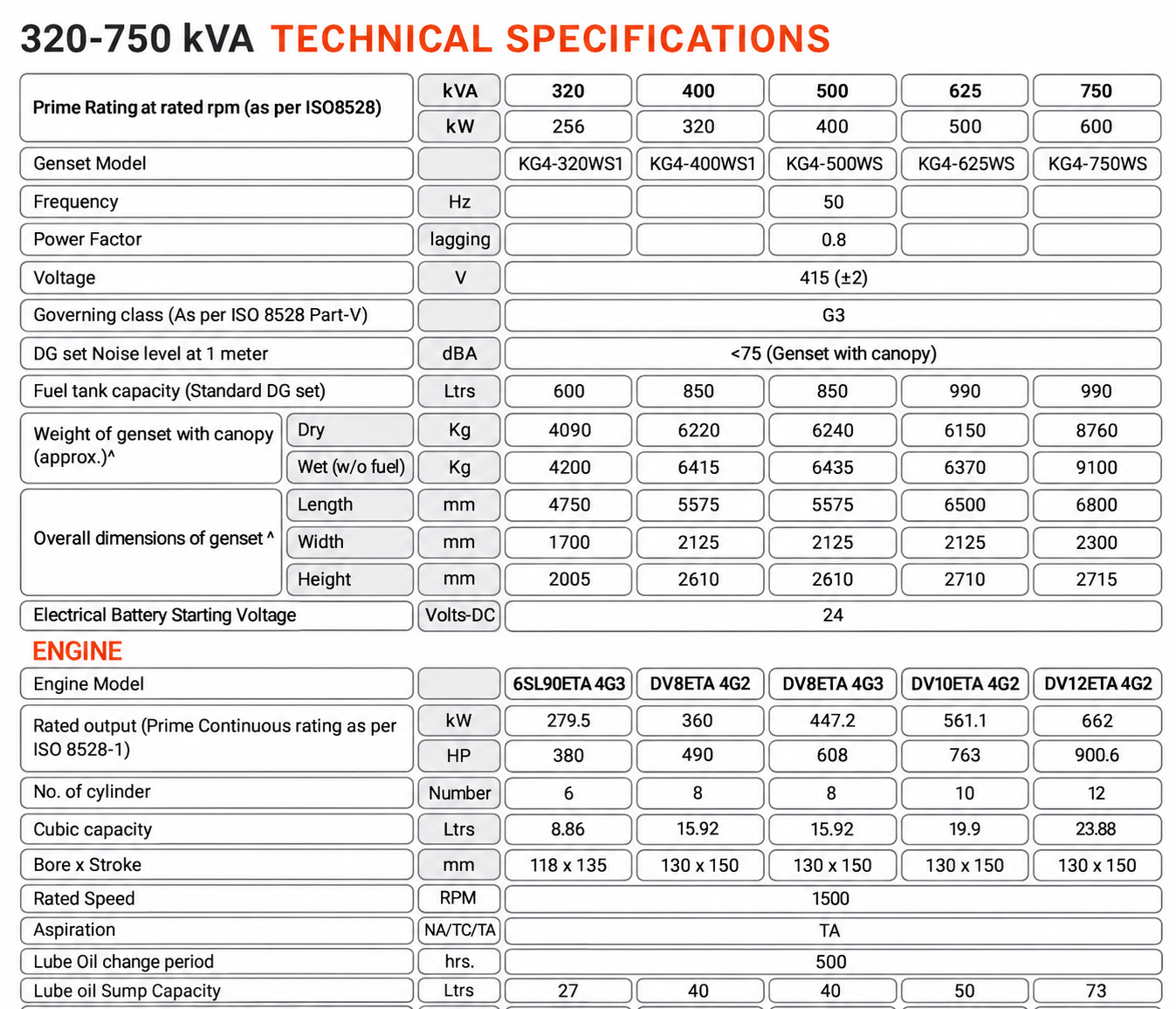 DNB PowerSol Generator Supplier in Thane, Mumbai and Navi Mumbai