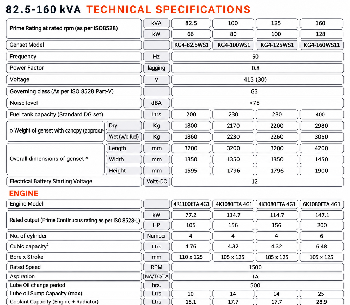 DNB PowerSol Generator Supplier in Thane, Mumbai and Navi Mumbai